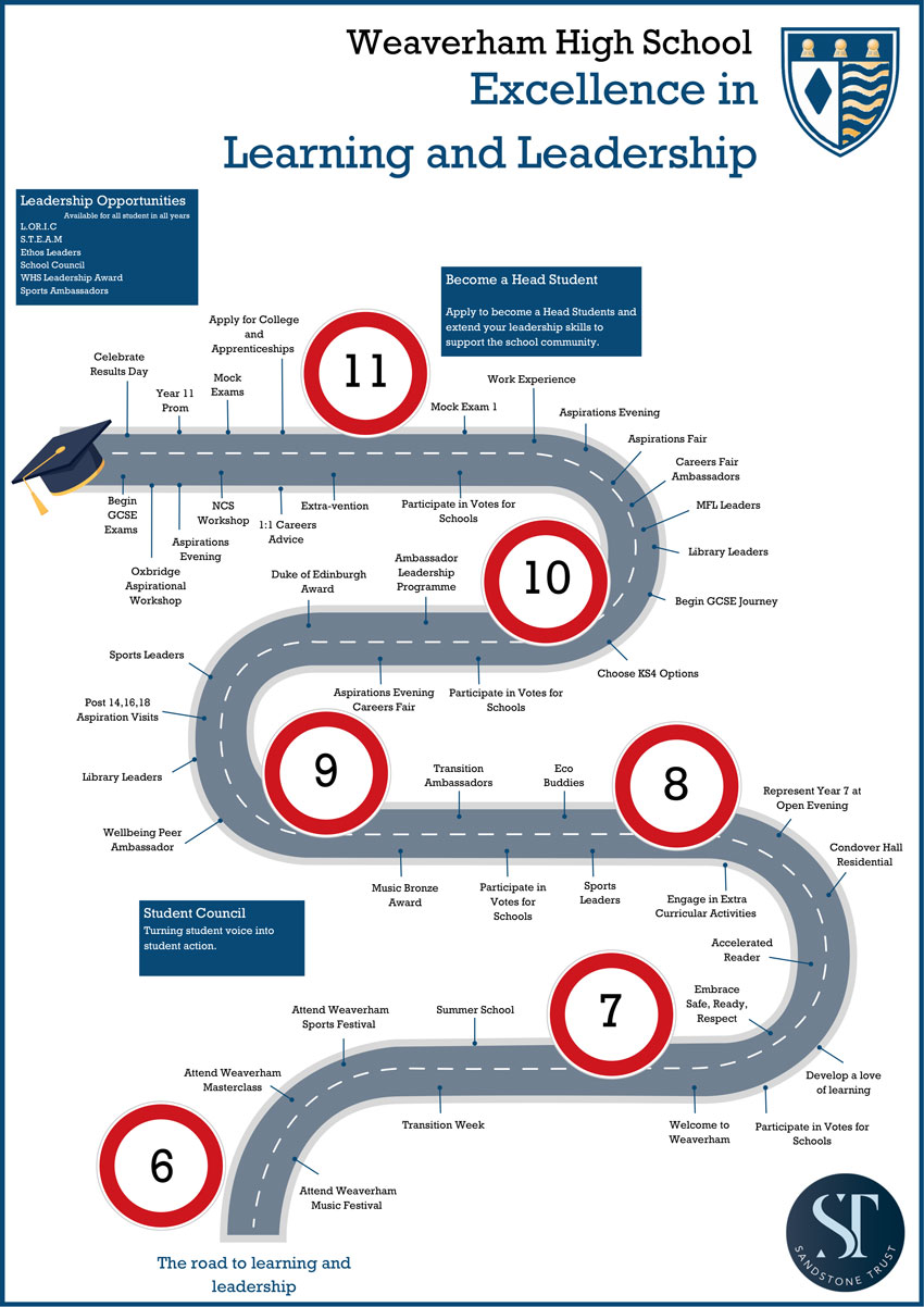 Roadmap-Version-2